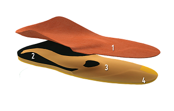 Сенсомоторные стельки