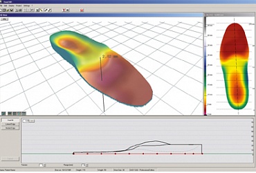 Sensorimotor insoles